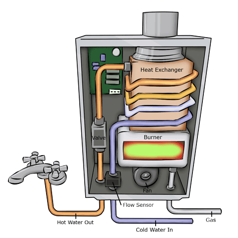 diagram of parts of tankless water heater