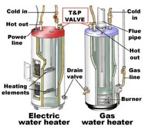 diagram showing differences between electric and gas water heaters