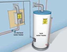 graph of a water heater in a basement