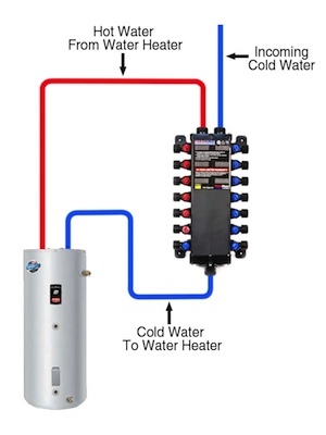 diagram of how tankless water heater works