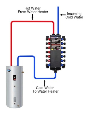 Tankless or Demand-Type Water Heaters