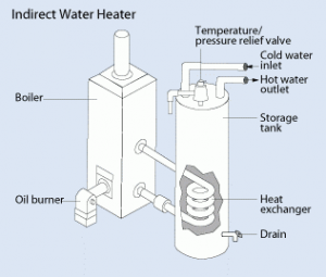 alternative water heater