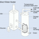 alternative water heater