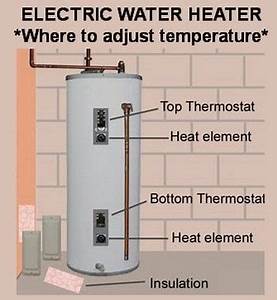 water heater thermostats